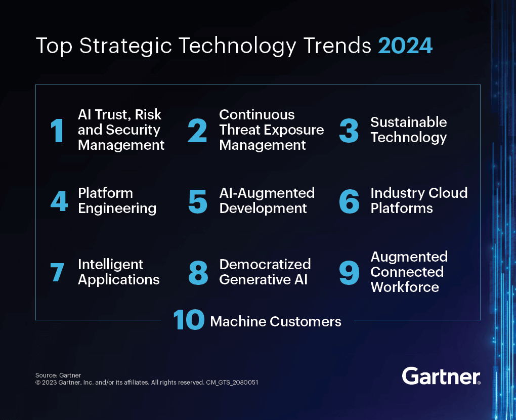 Top strategic technology trends 2024