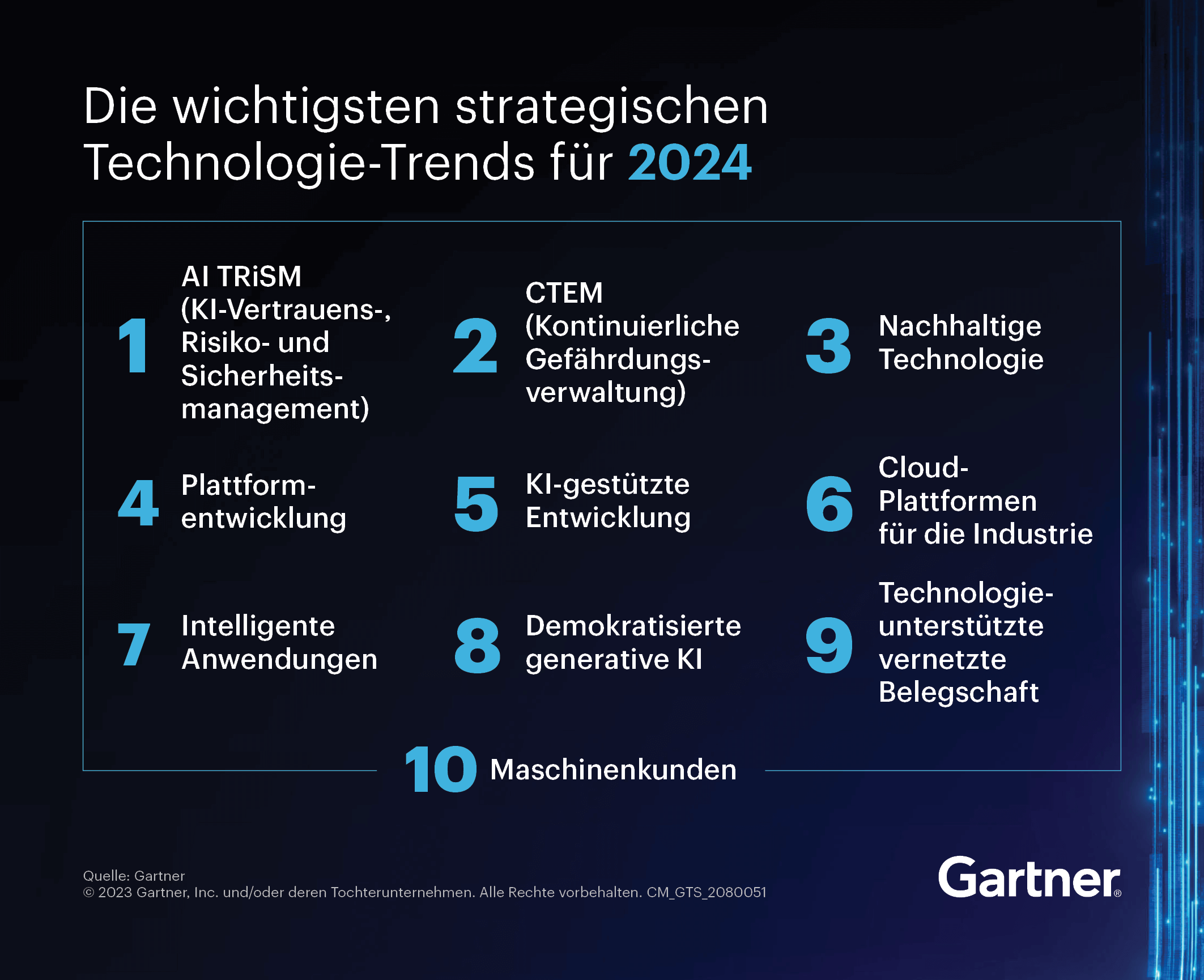 Top strategische technologie trends 2024