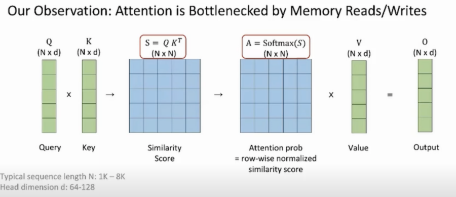 AttentionBottleneck e1737729658402