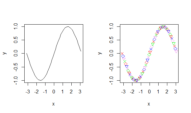 Combining plots in R