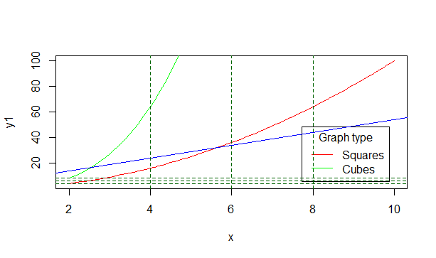Graph with lines