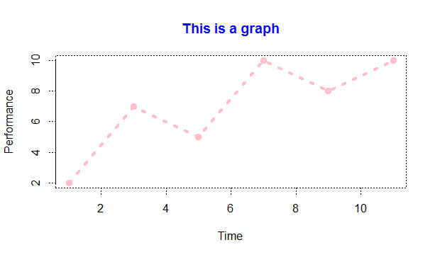 Graph with title and labels