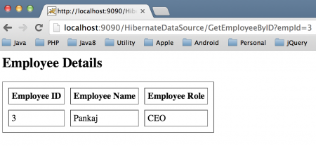 Hibernate Servlet Example