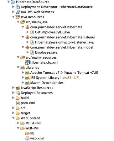 Hibernate Tomcat DataSource Project