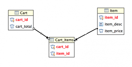 Many To Many Mapping Tables