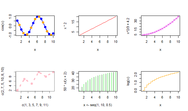 Multiple plots in R