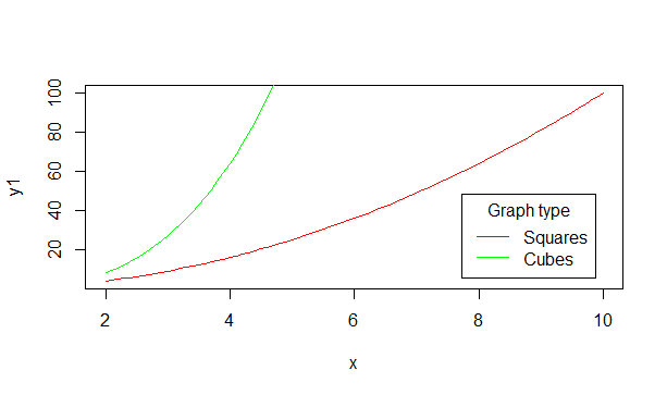 Overlaid Graph with Legend