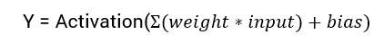 Activation function