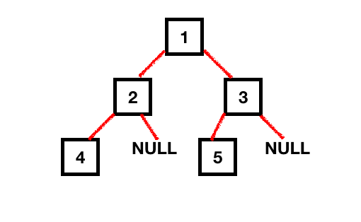 Binary tree illustration