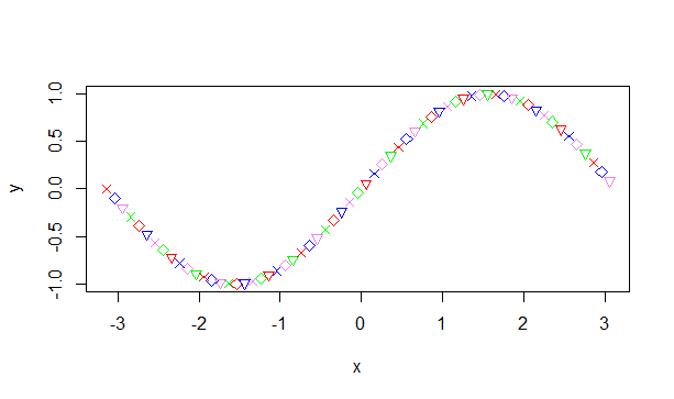 Colorful sine