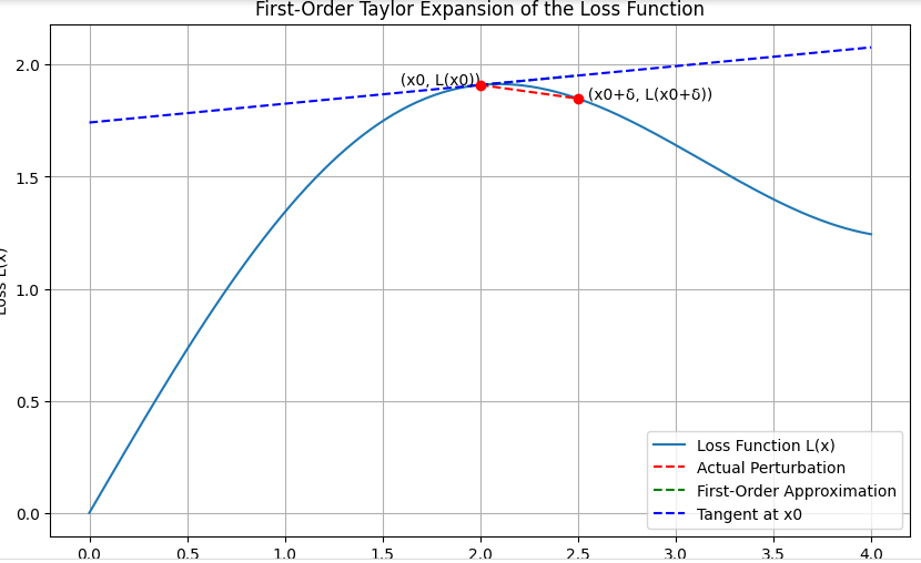 Firstorderapproximation