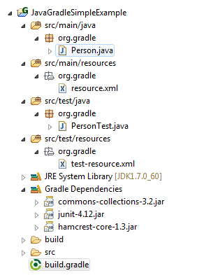 Gradle example project structure1