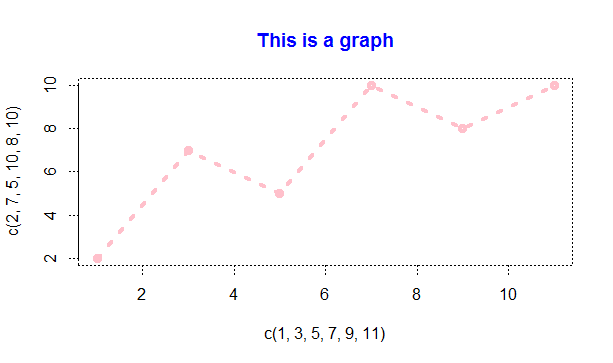 Graph with a title