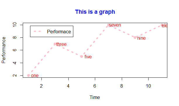 Graph with legend