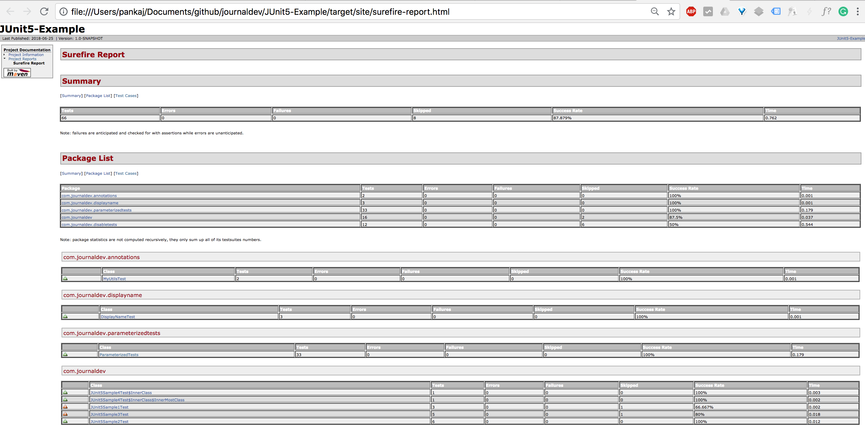 Junit html reports maven surefire report plugin