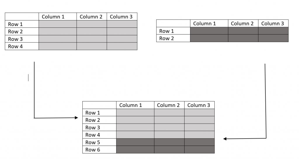 Rbind in r