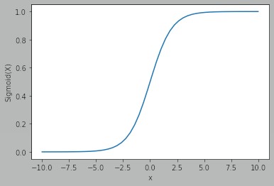 Sigmoid
