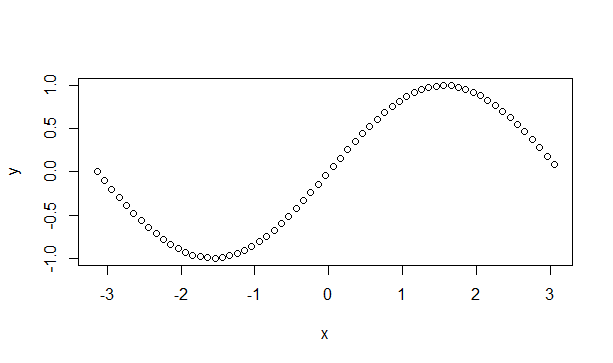 Sinewave
