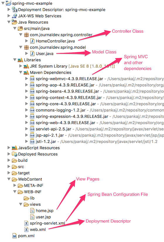 Spring mvc example eclipse project