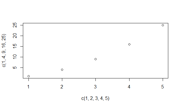 Squareplot