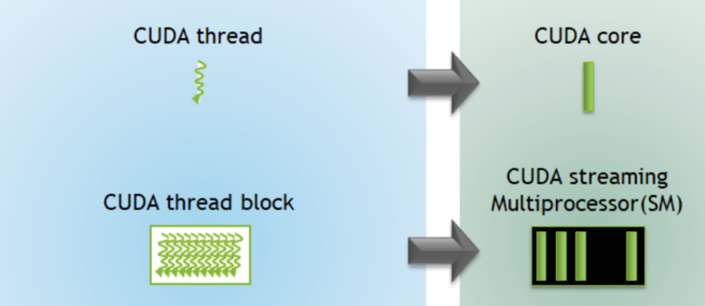 Thread threadblock