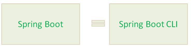 What is springboot