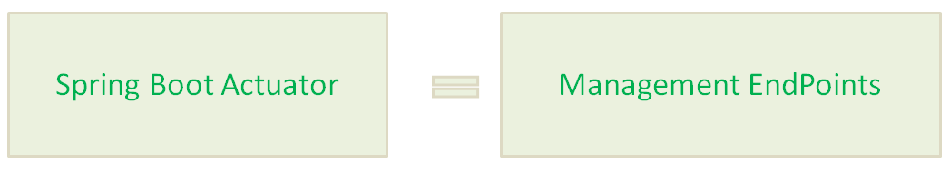 What is springboot actuator