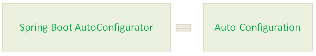 What is springboot configurator