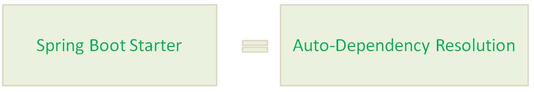 What is springboot starter