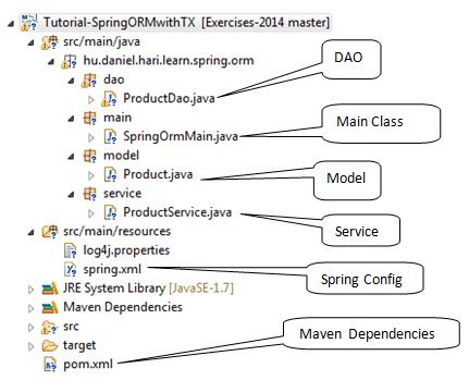 Spring ORM with TX Project Structure