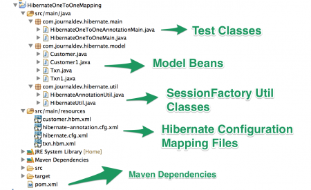 Projektstruktur Hibernate Mapping